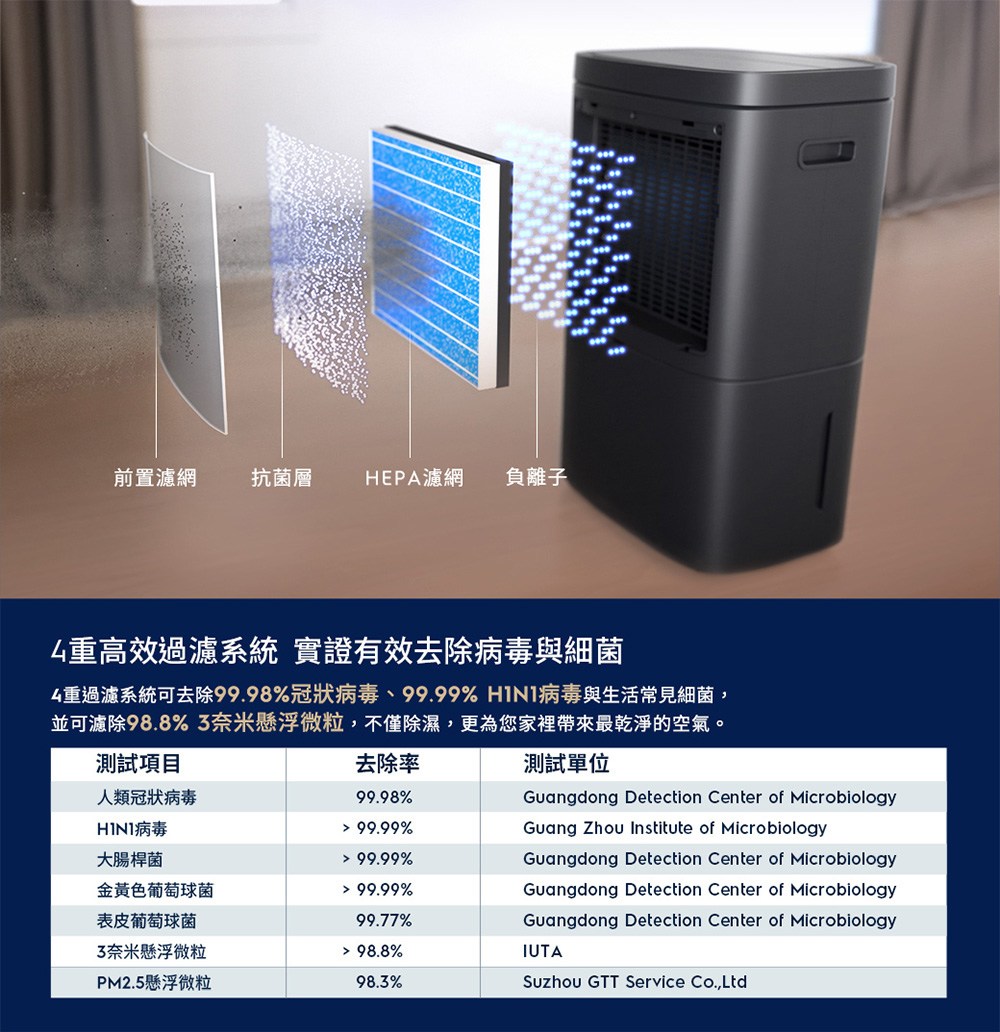 4����瞈曄頂蝯勗�臬�駁��99.98%������瘥���99.99% H1N1��瘥�����瘣餃虜閬�蝝啗��,