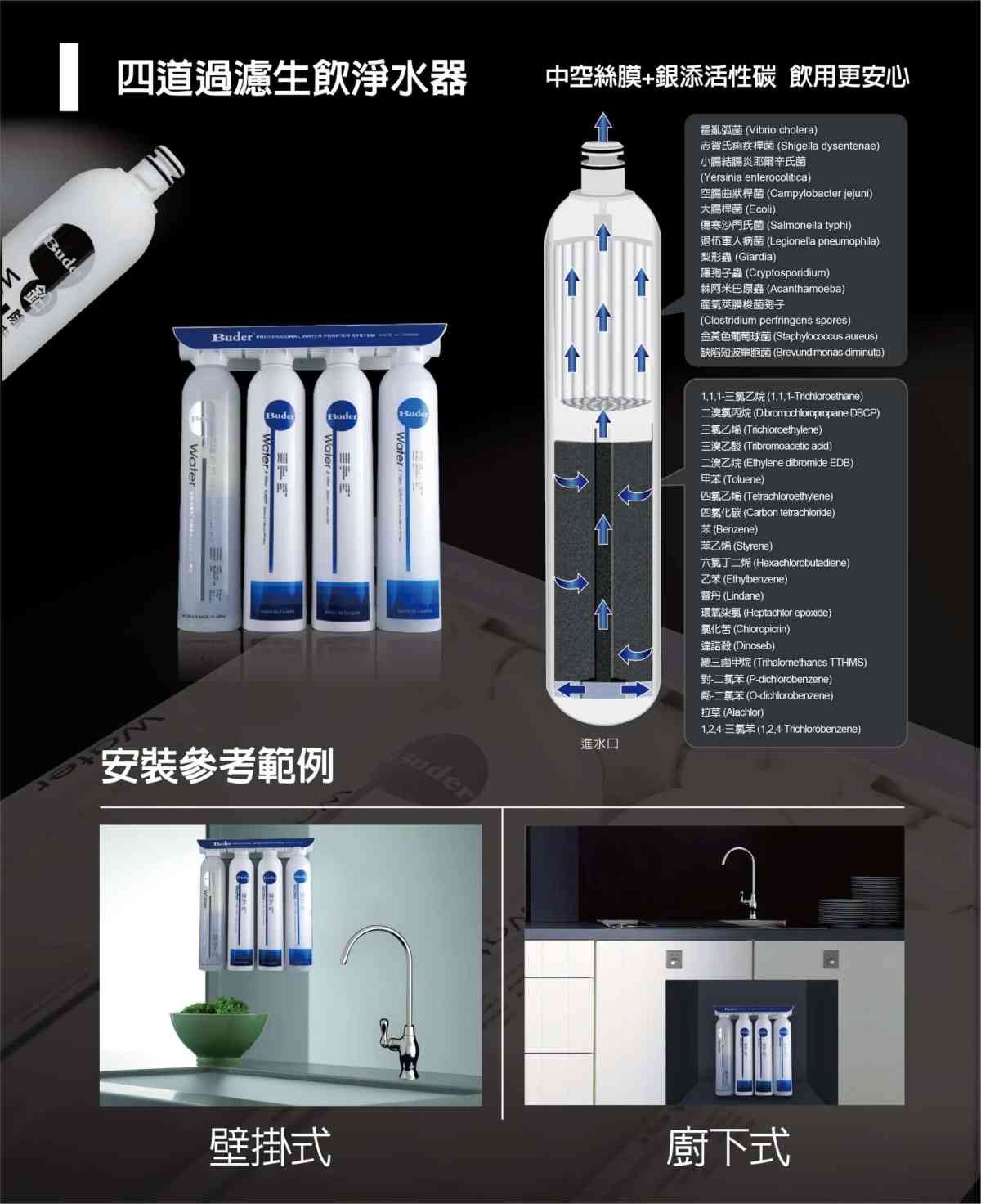DC 1604四道過濾 01 scaled