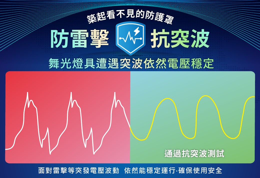 202505-柔光平板燈_品質頁面-v01_安全性