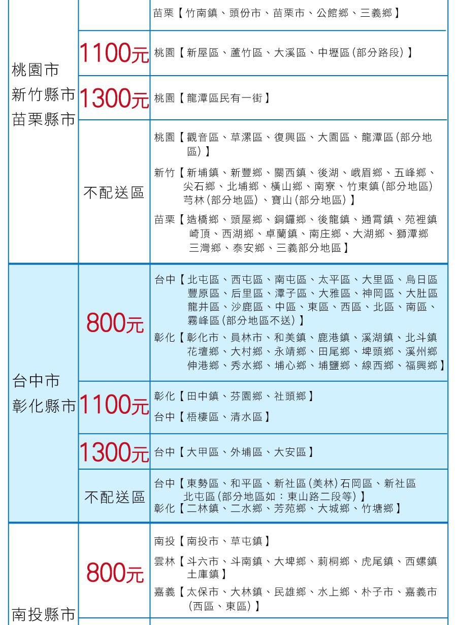 1100元 桃園新屋區、蘆竹區、大溪區、中壢區部分路段