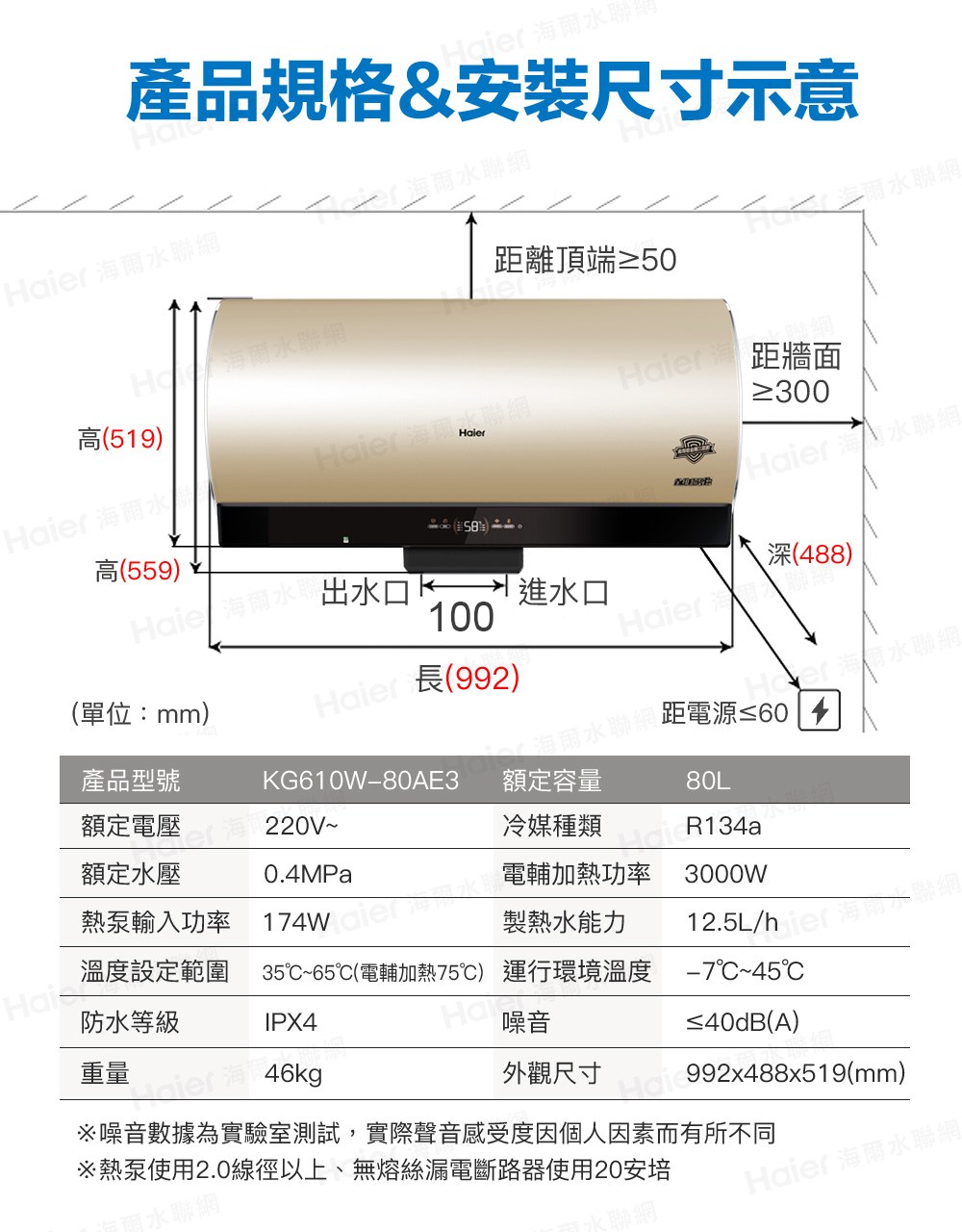 噪音數據為實驗室測試,實際聲音感受度因個人因素而有所不同