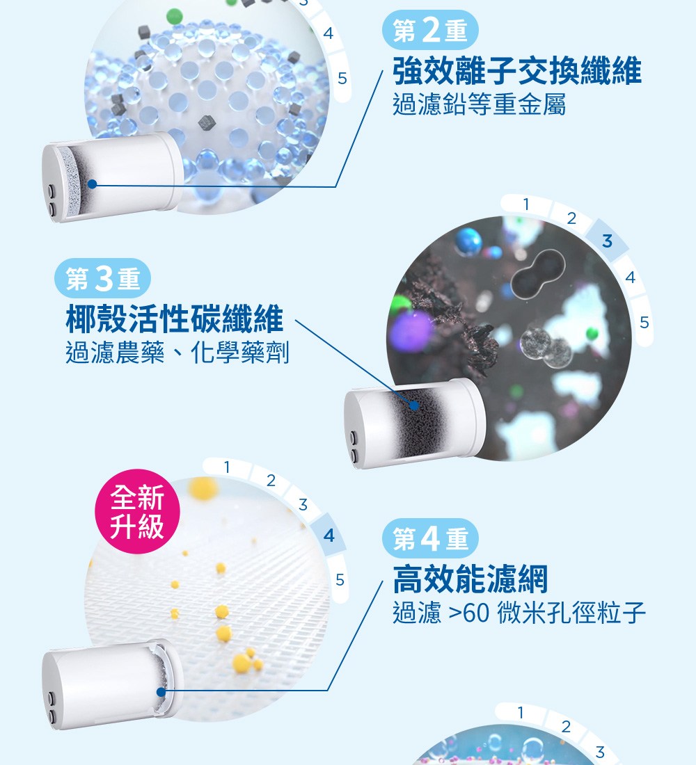 過濾 60 微米孔徑粒子