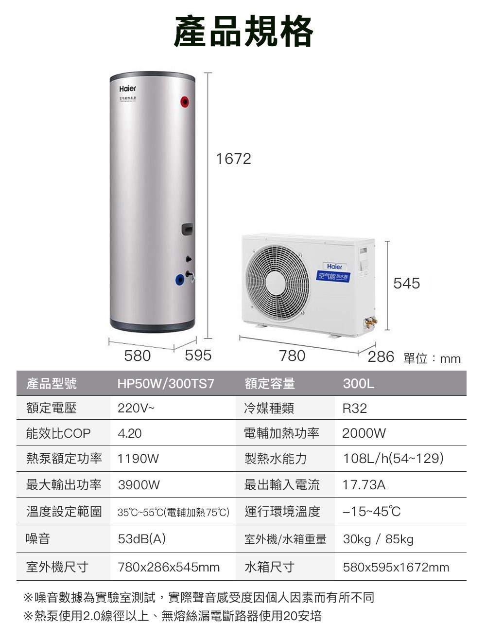 噪音數據為實驗室測試,實際聲音感受度因個人因素而有所不同