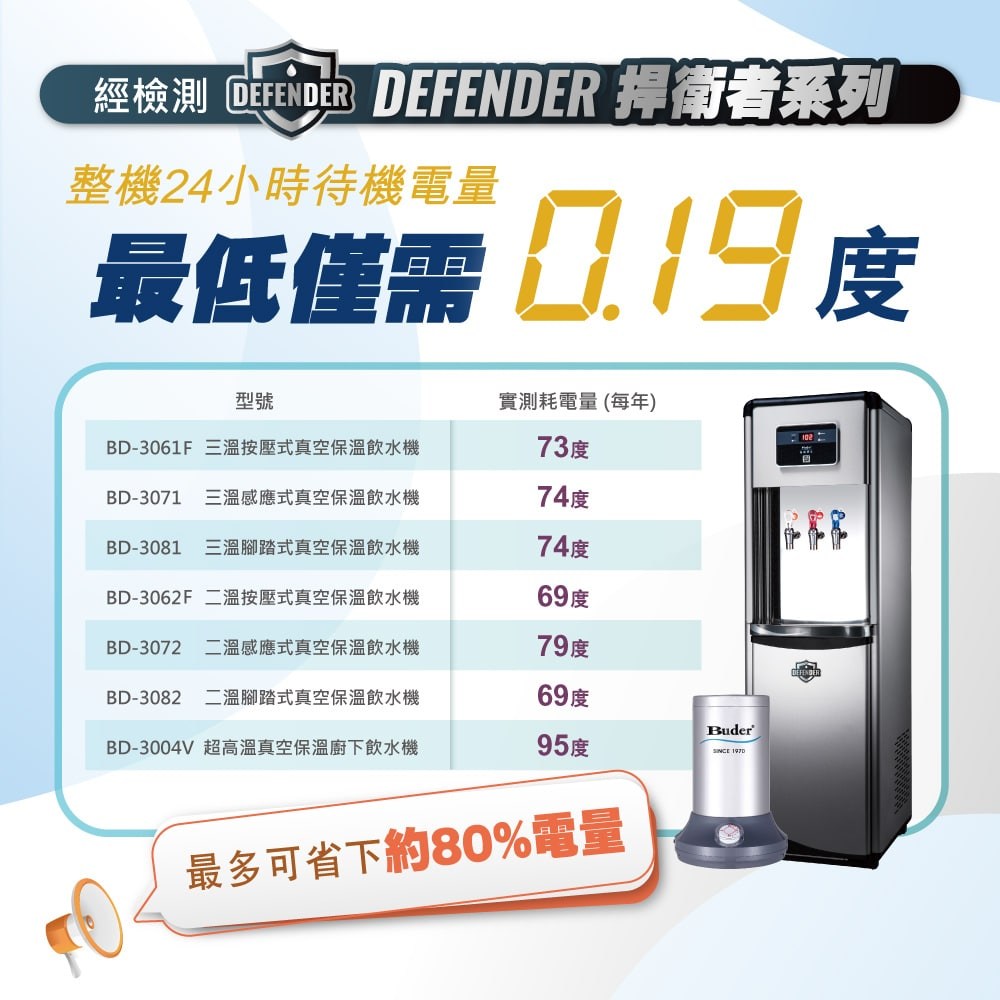 極省電系列產品描述--落地型_03