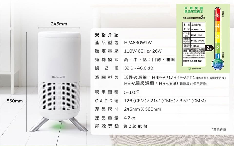 濾網型號 活性碳濾網HREAP1HRFAPP1建議每46個月更換
