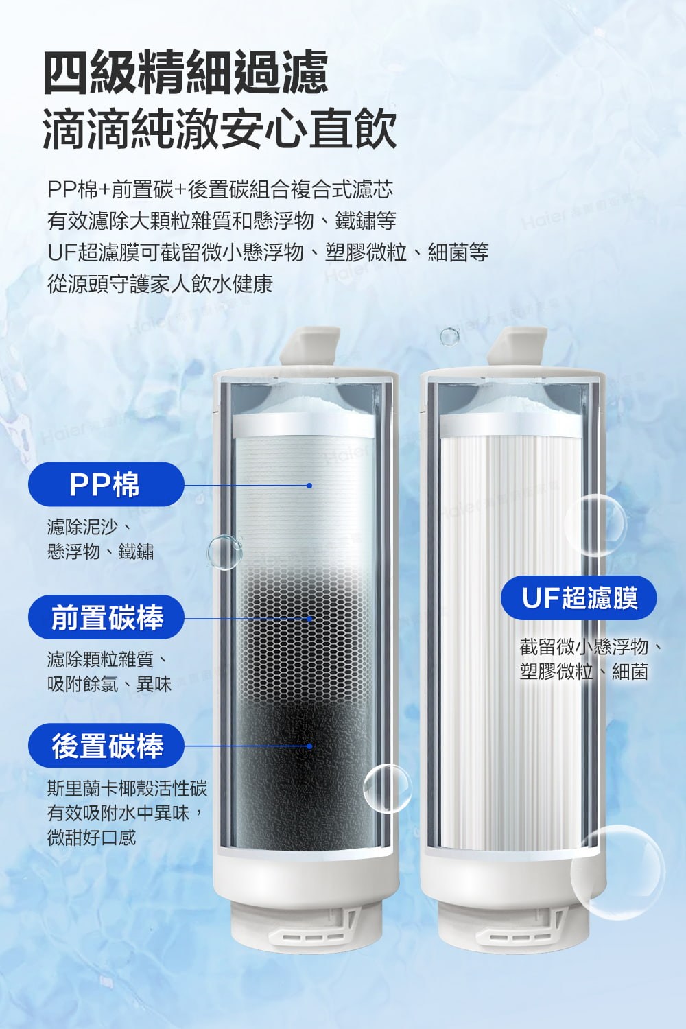 UF超濾膜可截留微小懸浮物、塑膠微粒、細菌等