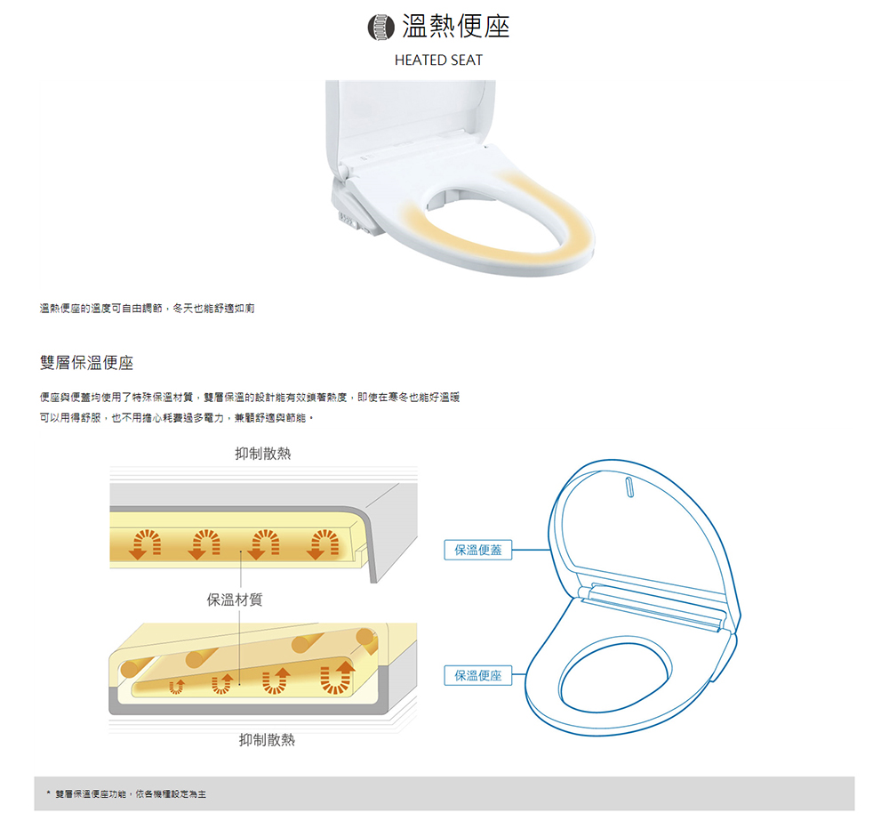 Toto Tcf6601t 溫水洗淨便座 Si 儲溫水式 白色 110v 衛浴設備 特力家購物網