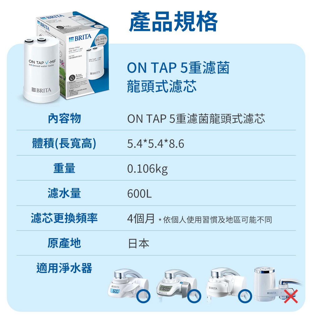 4個月依個人使用習慣及地區可能不同