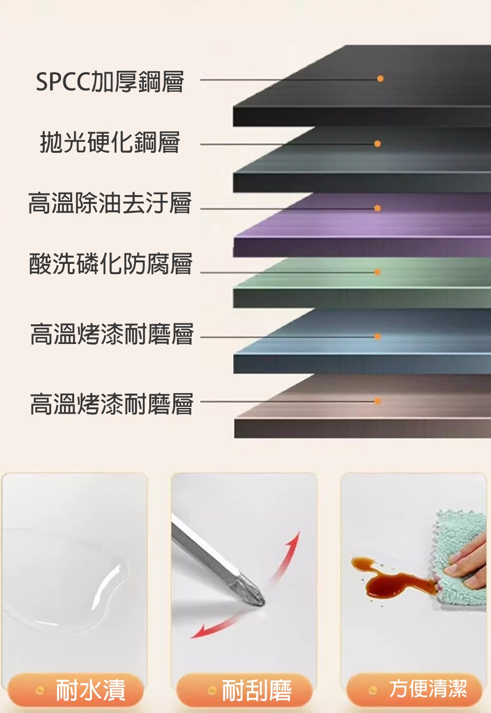 SPCC�����澆惜