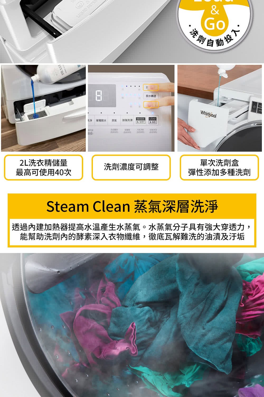 透過內建加熱器提高水溫產生水蒸氣水蒸氣分子具有強大穿透力,