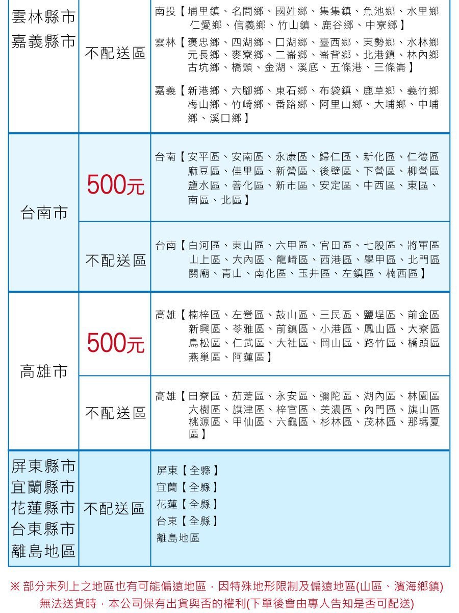 部分未列上之地區也有可能偏遠地區,因特殊地形限制及偏遠地區山區、濱海鄉鎮