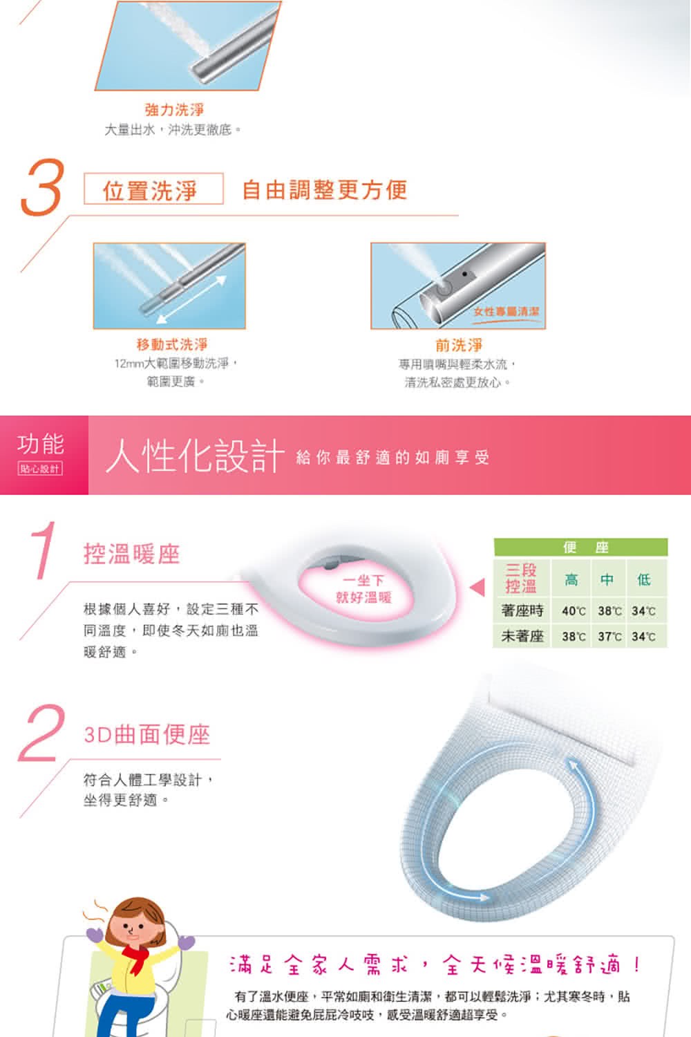 有了溫水便座,平常如廁和衛生清潔,都可以輕鬆洗淨尤其寒冬時,貼