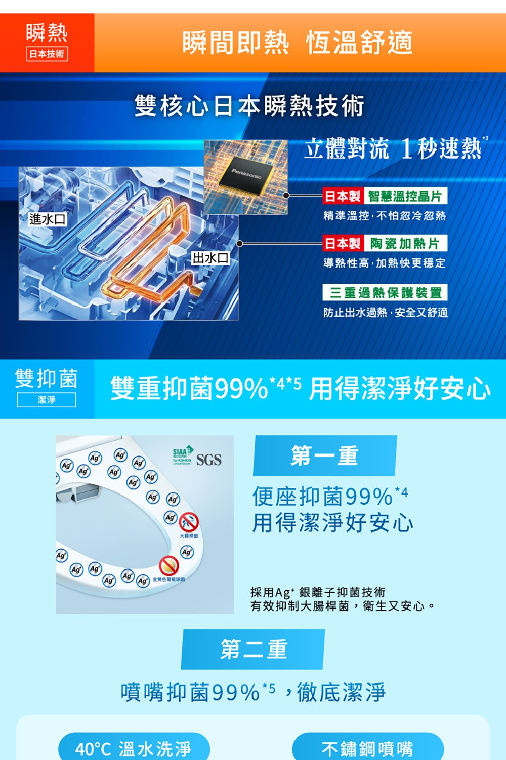 雙重抑菌99%45 用得潔淨好安心