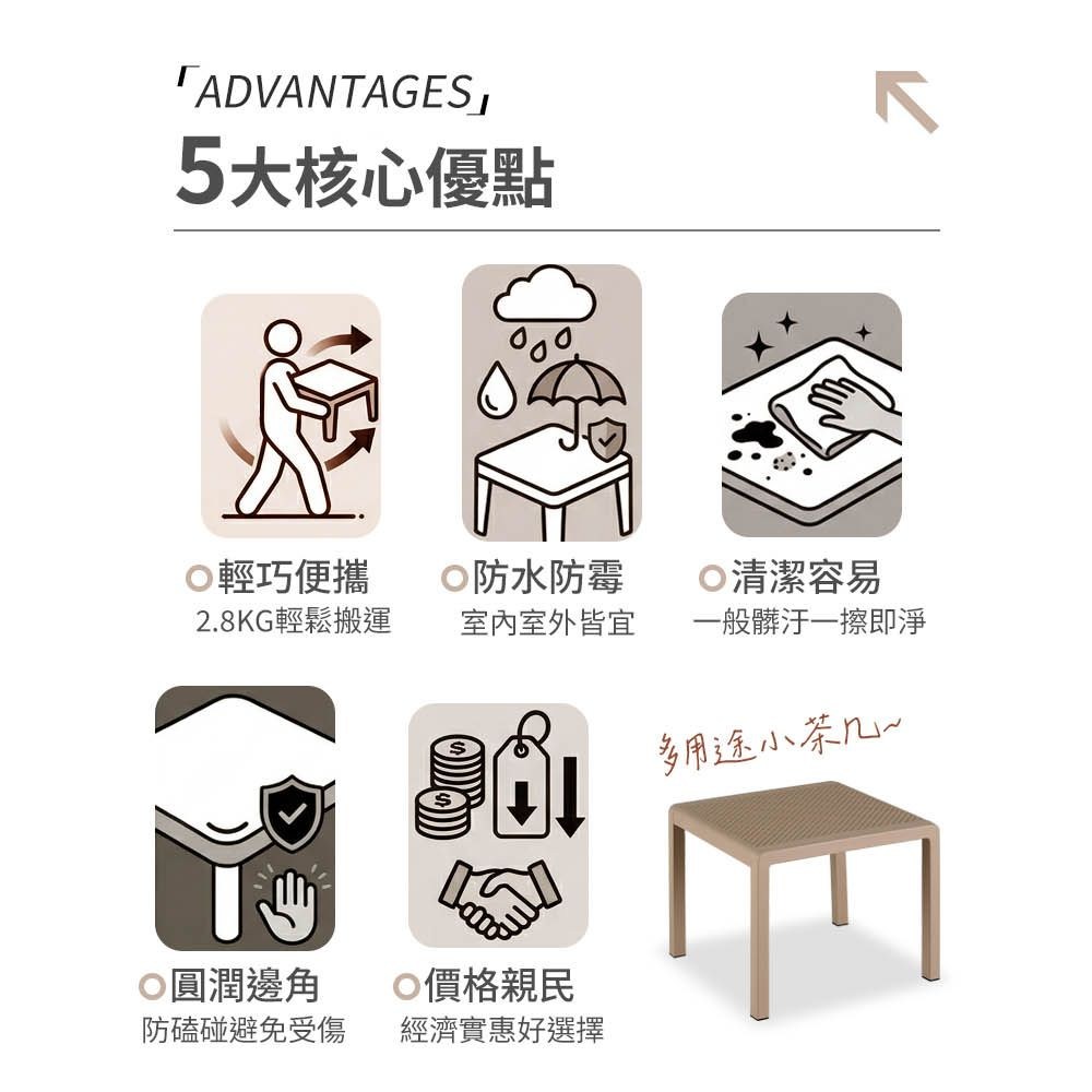 「ADVANTAGES」5大核心優點輕巧便攜防水防霉清潔容易2.8KG輕鬆搬運室內室外皆宜一般髒汙一擦即淨多用途小茶几~圓潤邊角價格親民防磕碰避免受傷經濟實惠好選擇E