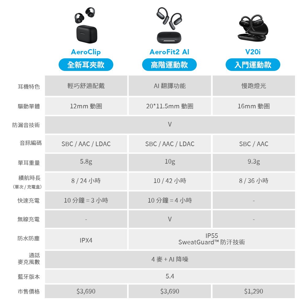 比較表