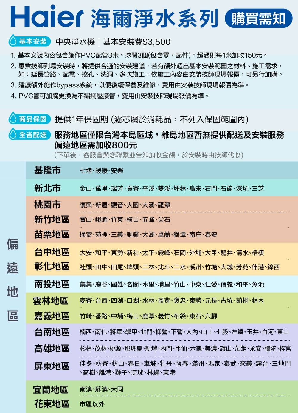 1. 基本安裝內容包含施作PVC配管3米、球閥3個包含零、配件,超過則每1米加收150元。