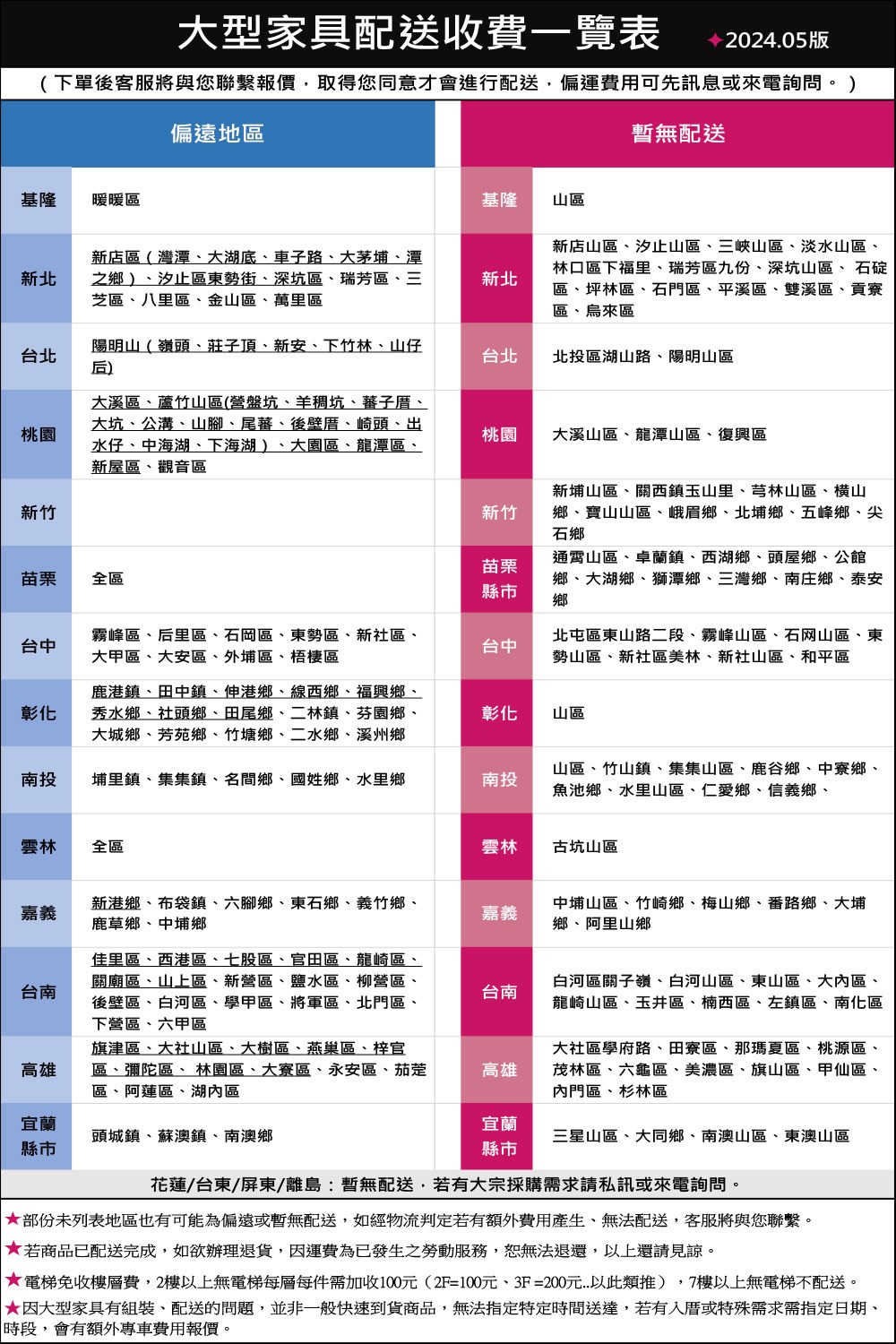 �餅０���嗆�撅方祥,2璅�隞乩��⊿�餅０瘥�撅斗�隞園������100��2F100����3F200��..隞交迨憿���,7璅�隞乩��⊿�餅０銝�������