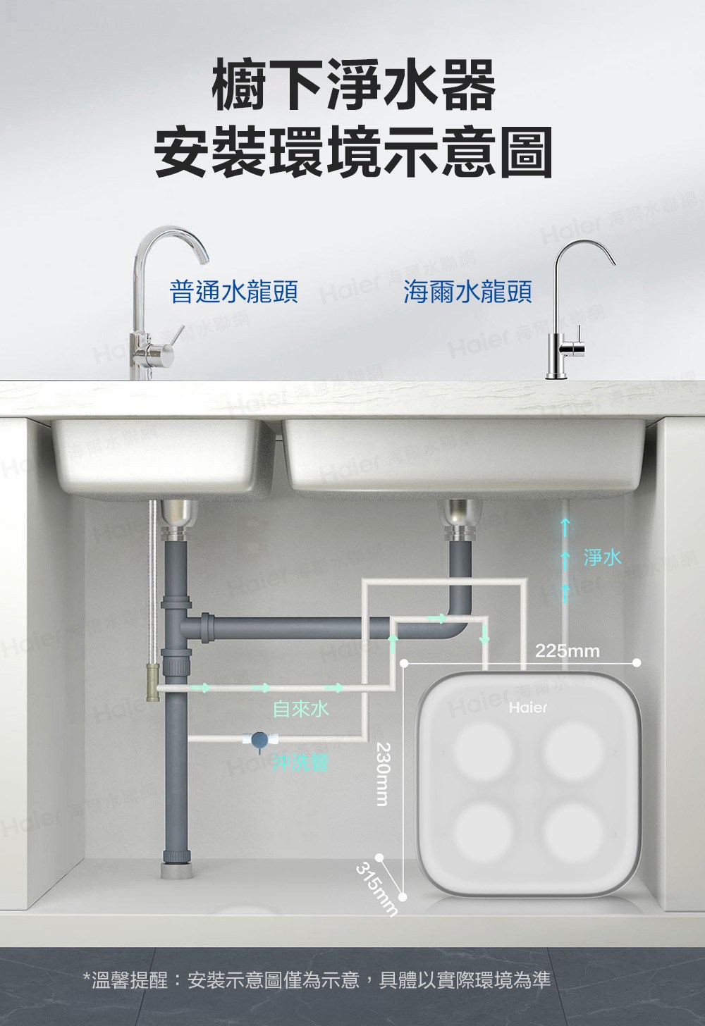 溫馨提醒安裝示意圖僅為示意,具體以實際環境為準