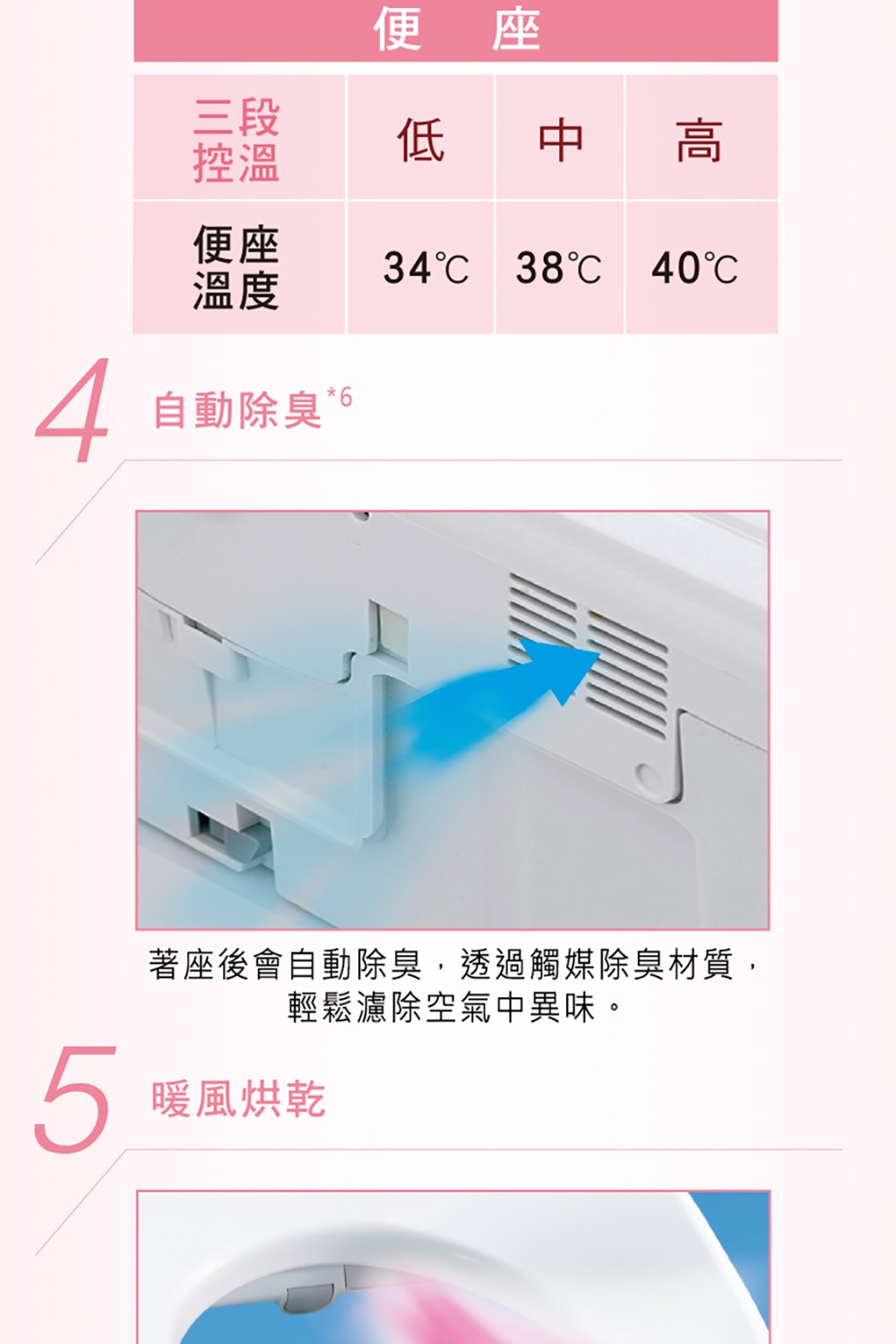 著座後會自動除臭,透過觸媒除臭材質,