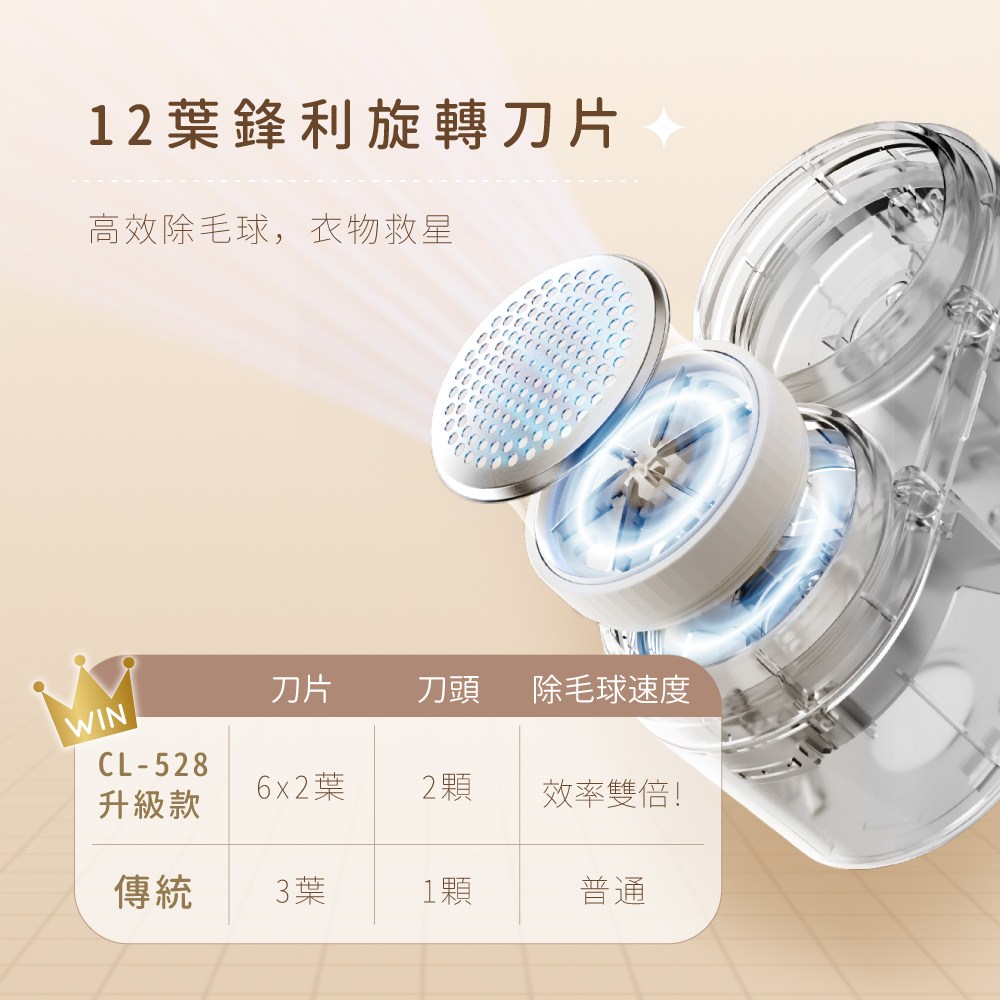 kinyo 雙刀頭充電式除毛球機 CL-528