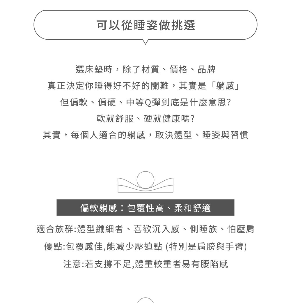 床墊挑選，適用高度，軟硬，特色