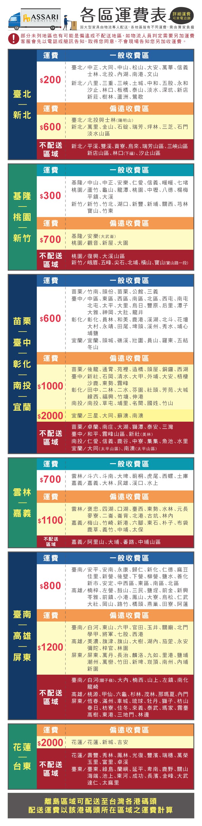 ASSARI區表詳細運費可來電洽詢因大型家具由物流專人配送各地區皆有不同運費,需由買家負擔部分未列地區也有可能是偏遠或不配送地區,如物流人員判定需要另加運費客服先電話或簡訊,取得您同意,不會現場告知您另加收運費運費一般收費區 臺北中正大同中山松山大安萬華信義士林北投湖南港文山$200臺北新北/八里三重三峽土城中和五股永和汐止林口板橋泰山淡水深坑新店新莊樹林蘆洲鶯歌運費偏遠收費區新北臺北/北投與士林(陽明山)$600新北/萬里金山石碇瑞芳坪林三芝石門淡水山區不配送區域新北/平溪雙溪貢寮來瑞芳山區三峽山區新店山區林口(下福)汐止山區運費基隆$300一般收費區基隆/中山中正安樂仁愛信義暖暖七堵桃園/蘆竹龜山龍潭桃園中壢八德楊梅平鎮大溪新竹/新竹竹北湖口新豐新埔關西芎林寶山竹東桃園運費偏遠收費區新竹$700基隆/安樂(大武崙)桃園/觀音新屋大園不配送桃園/復興大溪山區區域新竹/峨眉五峰尖石北埔橫山寶山(寶山路一段)運費一般收費區苗栗 $600臺中運費彰化南投 $1000 苗栗/竹南頭份苗栗公館三義臺中/中區東區、西區、南區、北區、西屯、南屯北屯、太平、大里、烏日、豐原、后里、潭子大雅、神岡、大肚龍井彰化/彰化、員林、和美、鹿港、溪湖、北斗、花壇大村、永靖、田尾、埤頭、溪州、秀水、埔心埔鹽宜蘭/宜蘭、頭城、礁溪、壯圍、員山、羅東、五結冬山偏遠收費區苗栗/後龍、通霄、苑裡、造橋、頭屋、銅鑼、西湖臺中/新社、石岡、清水、大甲、外埔、大安、梧棲沙鹿、東勢、霧峰彰化/田中、二林、二水、芬園、社頭、芳苑、大城線西、福興、竹塘、伸港宜蘭南投/南投、草屯、埔里、名間、國姓、竹山$2000 宜蘭/三星、大同、蘇澳、南澳苗栗/卓蘭南庄、大湖、獅潭、泰安、三灣不配送臺中/和平、霧峰山區、新社(美林)區域南投/仁愛、信義、鹿谷、中寮、集集、魚池、水里宜蘭/大同(太平山區)、南澳(太平山區)運費一般收費區$700雲林/斗六、斗南、大埤、莿桐、虎尾、西螺、土庫嘉義/嘉義大林、民雄、溪口、水上雲林運費偏遠收費區嘉義$1100不配送區域運費$800雲林/褒忠、四湖、口湖、臺西、東勢、水林、元長麥寮、二崙、崙背、北港、古坑、林嘉義/梅山、竹崎、新港、六腳、東石、朴子、布袋鹿草、義竹、中埔、太保嘉義/阿里山、大埔、番路、中埔山區一般收費區臺南/安平、安南、永康、歸仁、新化、仁德、麻豆佳里、新營、後壁、下營、柳營、鹽水、善化新市、安定、中西區、東區、南區、北區高雄/楠梓、左營、鼓山、三民、鹽埕、前金、新興苓雅、前鎮、小港、鳳山、大寮、烏松、仁武大社岡山､路竹、橋頭、燕巢、田寮､阿蓮偏遠收費區臺南/白河、東山、六甲、官田、玉井、關廟、北門學甲、將軍、七股、西港臺南運費高雄$1200高雄/美濃、旗津、旗山、大樹、湖、茄萣、永安彌陀、梓官、林園屏東屏東/屏東、萬丹、長治、麟洛、九如、里港、鹽埔潮州、萬巒、竹田、新埤、頂、南州、內埔新園不配送區域臺南/白河(關子嶺)、大內、楠西、山上、左鎮、南化龍崎高雄/桃源、甲仙、六龜、杉林、茂林、那瑪夏、內門屏東/恆春、滿州、車城、琉球、牡丹、獅子、枋山春日､枋寮、佳冬、來義、泰武、瑪家、霧臺高樹､東港､三地門､林邊運費偏遠收費區$2000 花蓮/花蓮、新城、吉安花蓮台東 不配送區域花蓮/壽豐、秀林、鳳林、光復、豐濱、瑞穗、萬榮玉里、富里、卓溪臺東/臺東､綠島、蘭嶼、延平、卑南、鹿野、關山海端、池上、東河、成功、長濱、金峰、大武達仁、太麻里離島區域可配送至台灣各港碼頭配送運費以該港碼頭所在區域之運費計算