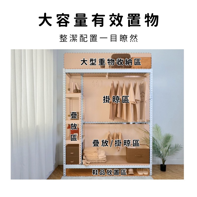 加價換購EGGER板