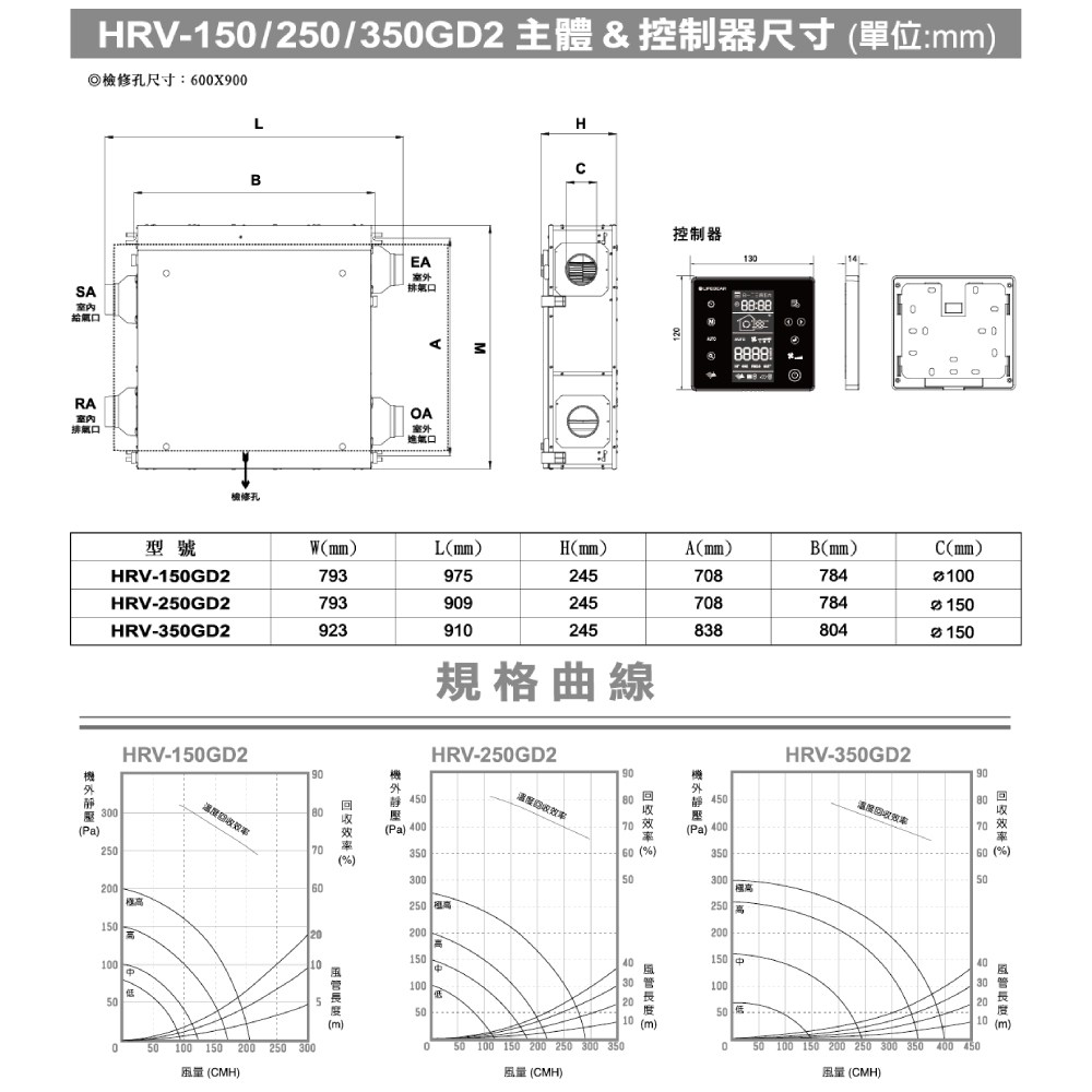 HRV150250350GD2 銝駁��批�嗅�典偕撖� �桐�mm