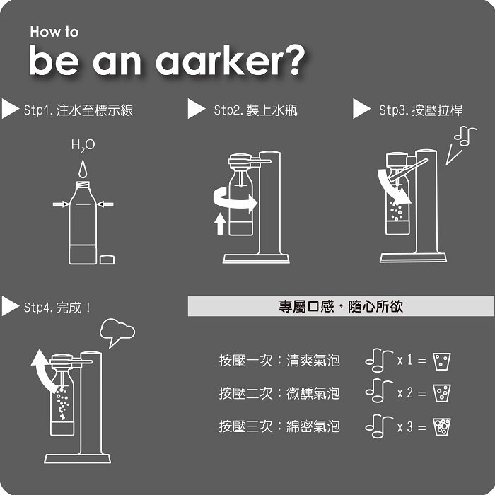 aarke Carbonator II 瑞典亞努克氣泡水機(含氣瓶)玫瑰金｜廚房家電