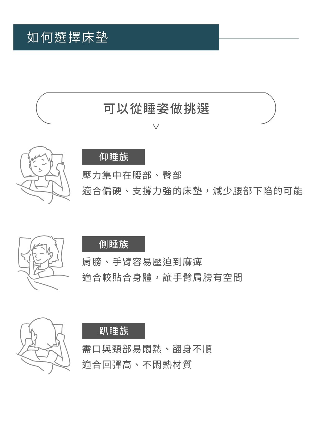 床墊挑選，適用高度，軟硬，特色