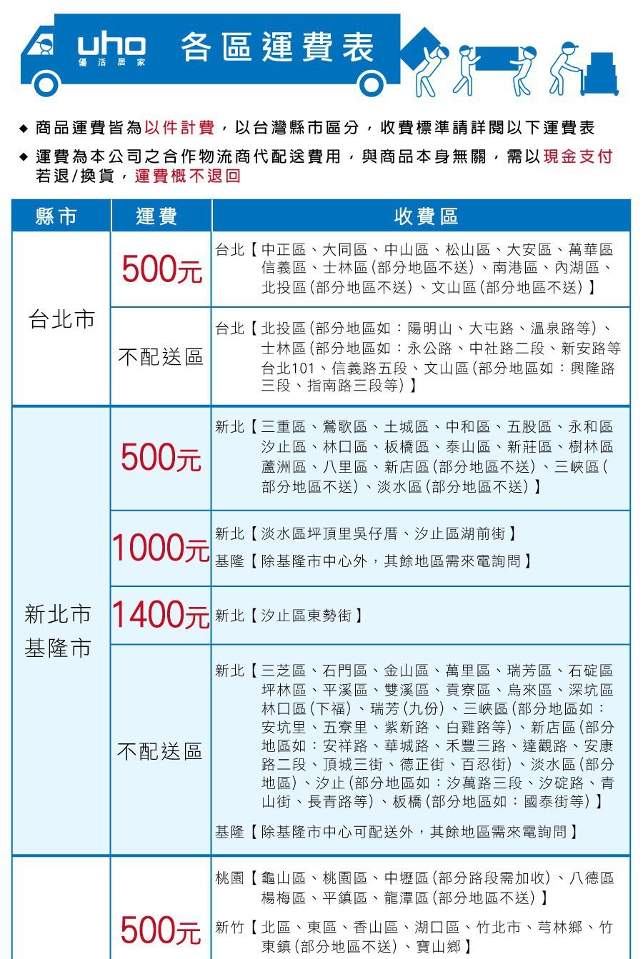 運費為本公司之合作物流商代配送費用,與商品本身無關,需以現金支付