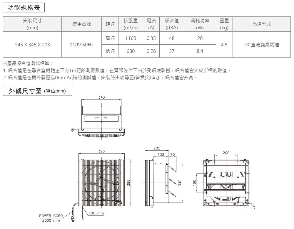 1. �芷�喳�潭�臬�券���喳恕璈�擃�甇�銝���1m頝��Ｘ葫敺��詨��,�典祕��璇�隞嗡��望�澆���啣�敶梢��,�芷�喳�潭��憭扳�潭��璅����詨�潦��