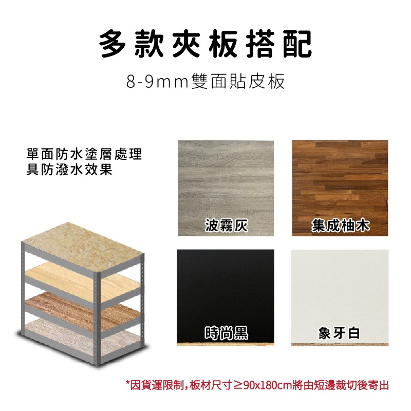 加價換購EGGER板