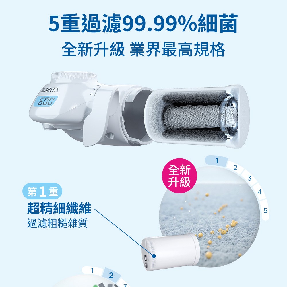 5重過濾99.99%細菌