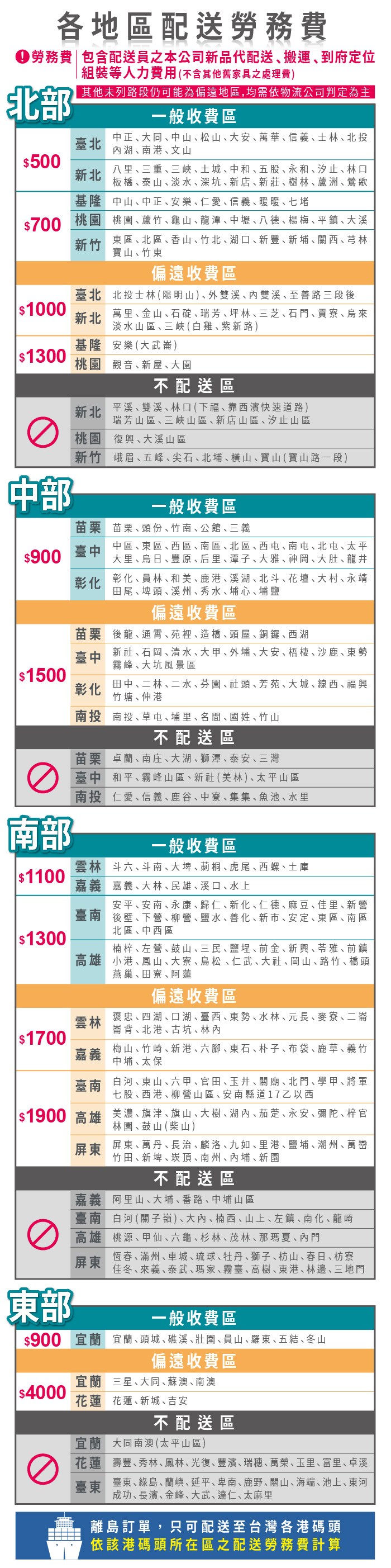 地區配送勞務費勞務費包含配送員之本公司新品代配送搬運到府定位組裝等人力費用(不含其他舊家具之處理費北部其他未列路段仍可能為偏遠地區,均需依物流公司判定為主一般收費區臺北中正大同中山松山大安萬華信義士林北投湖南港文山$500新北八里三重三峽土城中和五股永和汐止林口板橋    淡水深坑新店新莊樹林蘆洲鶯歌基隆中山中正安樂仁愛信義暖暖七堵$700 桃園 桃園蘆竹龜山龍潭中壢八德楊梅平鎮大溪新竹東區北區香山竹北湖口新豐新關西芎林寶山竹東偏遠收費區臺北北投士林(陽明山)外雙溪雙溪至善路三段後$1000新北萬里金山石碇瑞芳坪林三芝石貢寮烏來淡水山區三峽(白雞紫新路)基隆安樂(大武崙)$1300桃園觀音新屋大園不配送區新北平溪雙溪林口(下福靠西濱快速道路)瑞芳山區三峽山區新店山區汐止山區 桃園大溪山區中部苗栗 苗栗頭份竹南公館三義中區  東區 西區南區北區西屯南屯北屯太平大里烏日豐原后里潭子大雅神岡大肚龍井$900 臺中彰化 彰化員林和美鹿港、溪湖、北斗、花壇、大村、永靖田尾、埤頭、溪州、秀水、埔心、埔鹽偏遠收費區新竹峨眉、五峰、尖石、北埔、橫山、寶山(寶山路一段)一般收費區苗栗後龍、通霄苑裡造橋頭屋銅鑼西湖臺中新社、石岡、清水、大甲、外埔、大安、梧棲、沙鹿、東勢霧峰大坑風景區$1500彰化田中、二林、二水、芬園、社頭、芳苑、大城、線西、福興竹塘、伸港南投 南投、草屯、埔里、名間、國姓、竹山不配送區苗栗卓蘭、南庄、大湖、獅潭、泰安、三灣) 臺中和平、霧峰山區、新社(美林)、太平山區南投仁愛、信義、鹿谷、中寮、集集、魚池、水里南部一般收費區雲林斗六、斗南、大埤、莿桐、虎尾西螺、土庫$1100嘉義嘉義、大林、民雄 溪口水上安平安南、永康歸仁新化仁德麻豆佳里、新營臺南後壁、下營柳營鹽水善化新市､安定、東區、南區北區､中西區$1300楠梓､ 左營､鼓山、三民､鹽埕、前金、新興、苓雅､前鎮高雄小港、鳳山、大寮、鳥松、仁武、大社､岡山､路竹､橋頭燕巢、田寮、阿蓮偏遠收費區雲林褒忠、四湖、口湖、臺西、東勢、水林、元長、麥寮、二崙崙背､北港､古坑、林$1700嘉義梅山、竹崎、新港、六腳、東石、朴子、布袋、鹿草、義竹中埔 、 太保臺南白河、東山、六甲、官田、玉井、關廟、北門、學甲、將軍$1900 高雄屏東七股、西港、柳營山區、安南縣道17乙以西美濃、旗津、旗山、大樹、湖、茄萣、永安、彌陀､梓官林園、鼓山(柴山)屏東、萬丹、長治、麟洛、九如、里港、鹽埔、潮州、萬巒竹田、新埤、、南州、内埔、新園不配送區嘉義阿里山、大埔、番路、中埔山區臺南白河(關子嶺)、大、楠西、山上、左鎮、南化、龍崎 高雄桃源、甲仙、六龜、杉林、茂林、那、內門屏東恆春、滿州、車城、琉球、牡丹、獅子、枋山、春日、枋寮佳冬、來義、泰武、瑪家、霧臺、高樹、東港、林邊、三地門東部一般收費區$900 宜蘭 宜蘭､頭城、礁溪、壯圍､員山､羅東､五結､冬山$4000偏遠收費區宜蘭三星、大同､蘇澳､南澳花蓮 花蓮、新城、吉安不配送區宜蘭大同南澳(太平山區)花蓮壽豐、秀林、鳳林、光復、豐濱、瑞穗、萬榮、玉里、富里、卓溪臺東 臺東、綠島、蘭嶼、延平、卑南、鹿野、關山、海端、池上、東河成功、長濱、金峰、大武、達仁、太麻里離島訂單,只可配送至台灣各港碼頭依該港碼頭所在區之配送勞務費計算