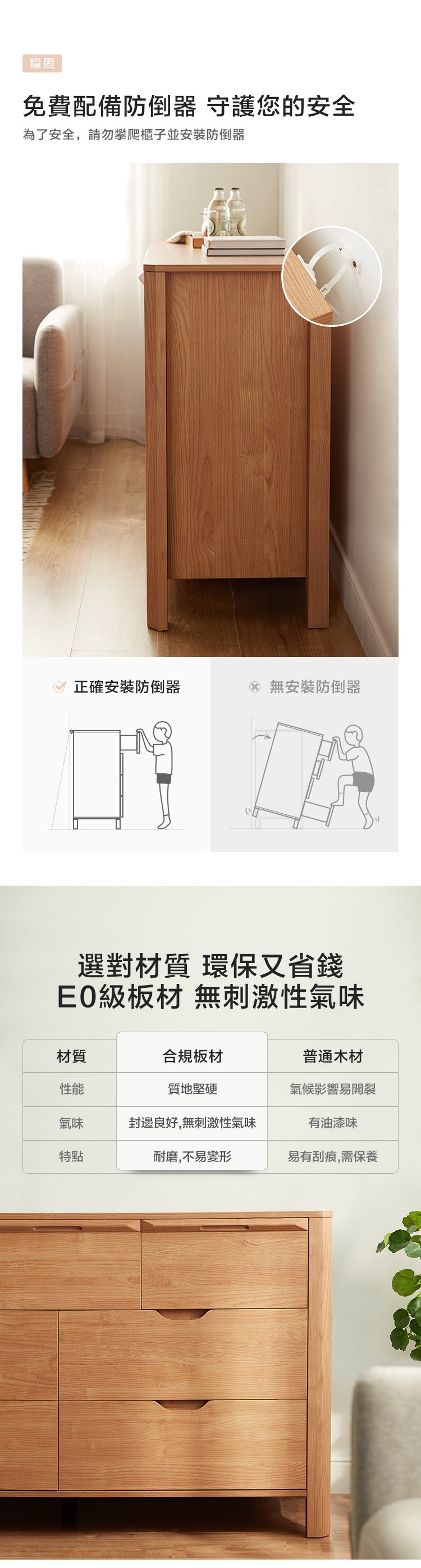 穩固免費配備防倒器 守護您的安全為了安全,請勿攀爬櫃子並安裝防倒器正確安裝防倒器 無安裝防倒器選對材質 環保又省錢級板材 無刺激性氣味材質合板材普通木材性能質地堅硬氣候影響易開裂氣味封邊良好,無刺激性氣味有油漆味特點耐磨,不易變形易有刮痕,需保養