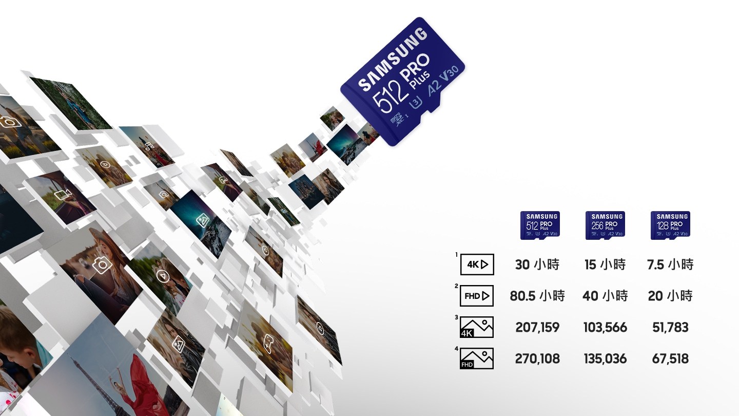 Samsung三星 microSD PRO Plus 512GB 記憶卡