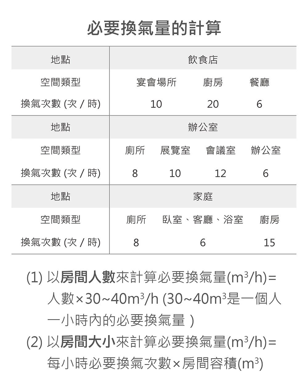 鈭箸��3040m3h 3040m�臭���鈭�