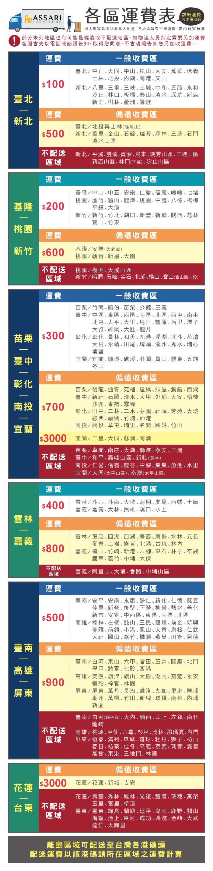 ASSARI區運費表詳細運費可來電洽詢因大型家具由物流專人配送,各地區皆有不同運費,需由買家負擔部分未列地區也有可能是偏遠或不配送地區,如物流人員判定需要另加運費客服會先以電話或簡訊告知,取得您同意,不會現場告知您另加收運費。運費一般收費區 臺北中正大同中山松山大安萬華信義士林北投湖南港文山$00臺北新北/八里三重三峽土城中和五股永和汐止林口板橋泰山淡水深坑新店新莊樹林蘆洲鶯歌運費偏遠收費區新北臺北/北投與士林(陽明山)$500新北/萬里金山石碇瑞芳坪林三芝石門淡水山區不配送區域新北/平溪雙溪貢寮來瑞芳山區三峽山區新店山區林口(下福)汐止山區運費基隆$200一般收費區基隆/中山中正安樂仁愛信義暖暖七堵桃園/蘆竹龜山龍潭桃園中壢八德楊梅平鎮大溪新竹/新竹竹北湖口新豐新埔關西芎林寶山竹東桃園運費偏遠收費區新竹$600基隆/安樂(大武崙)桃園/觀音新屋大園不配送桃園/復興大溪山區區域新竹/峨眉五峰尖石北埔橫山寶山(寶山路一段)運費一般收費區苗栗 $300臺中運費彰化南投$700 苗栗/竹南頭份苗栗公館三義臺中/中區東區西區、南區、北區、西屯、南屯北屯、太平、大里、烏日、豐原、后里、潭子大雅、神岡、大肚龍井彰化/彰化、員林、和美、鹿港、溪湖、北斗、花壇大村、永靖、田尾、埤頭、溪州、秀水、埔心埔鹽宜蘭/宜蘭、頭城、礁溪、壯圍、員山、羅東、五結冬山偏遠收費區苗栗/後龍、通霄、苑裡、造橋、頭屋、銅鑼、西湖臺中/新社、石岡、清水、大甲、外埔、大安、梧棲沙鹿、東勢、霧峰彰化/田中、二林、二水、芬園、社頭、芳苑、大城線西、福興、竹塘、伸港宜蘭1 南投/南投、草屯、埔里、名間、國姓、竹山$3000 宜蘭/三星、大同、蘇澳、南澳苗栗/卓蘭南庄、大湖、獅潭、泰安、三灣不配送臺中/和平、霧峰山區、新社(美林)區域南投/仁愛、信義、鹿谷、中寮、集集、魚池、水里宜蘭/大同(太平山區)、南澳(太平山區)運費一般收費區$400雲林/斗六、斗南、大埤、莿桐、虎尾、西螺、土庫嘉義/嘉義大林、民雄、溪口、水上雲林運費偏遠收費區嘉義$800不配送區域運費$500雲林/褒忠、四湖、口湖、臺西、東勢、水林、元長麥寮、二崙、崙背、北港、古坑、林嘉義/梅山、竹崎、新港、六腳、東石、朴子、布袋鹿草、義竹、中埔、太保嘉義/阿里山、大埔、番路、中埔山區一般收費區臺南/安平、安南、永康、歸仁、新化、仁德、麻豆佳里、新營、後壁、下營、柳營、鹽水、善化新市、安定、中西區、東區、南區、北區高雄/楠梓、左營、鼓山、三民、鹽埕、前金、新興苓雅、前鎮、小港、鳳山、大寮、烏松、仁武大社岡山、路竹、橋頭、燕巢、田寮、阿蓮偏遠收費區臺南/白河、東山、六甲、官田、玉井、關廟、北門學甲、將軍、七股、西港臺南運費高雄$900高雄/美濃、旗津、旗山、大樹、湖、茄萣、永安彌陀、梓官、林園屏東屏東/屏東、萬丹、長治、麟洛、九如、里港、鹽埔潮州、萬巒、竹田、新埤、頂、南州、內埔新園不配送區域臺南/白河(關子嶺)、大內、楠西、山上、左鎮、南化龍崎高雄/桃源、甲仙、六龜、杉林、茂林、那瑪夏、內門屏東/恆春、滿州、車城、琉球、牡丹、獅子、枋山春日、枋寮、佳冬、來義、泰武、瑪家、霧臺高樹、東港、三地門、林邊運費偏遠收費區$3000 花蓮/花蓮、新城、吉安花蓮台東 不配送區域花蓮/壽豐、秀林、鳳林、光復、豐濱、瑞穗、萬榮玉里、富里、卓溪臺東/臺東、綠島、蘭嶼、延平、卑南、鹿野、關山海端、池上、東河、成功、長濱、金峰、大武達仁、太麻里離島區域可配送至台灣各港碼頭配送運費以該港碼頭所在區域之運費計算