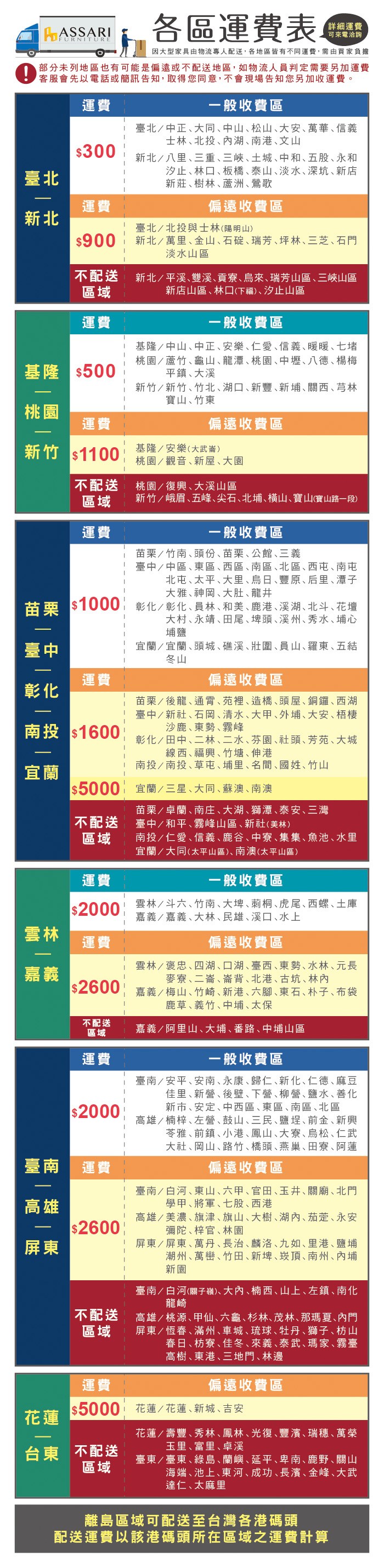 FURNITURE各區運費表運費可來電洽詢因大型家具由物流專人配送,各地區皆有不同運費,需由買家負擔部分未列地區也有可能是偏遠或不配送地區,如物流人員判定需要另加運費客服會先以電話或簡訊告知,取得您同意,不會現場告知您另加收運費。運費一般收費區臺北中正大同中山松山大安萬華信義士林北投湖南港文山$300臺北新北/八里三重三峽土城中和五股永和汐止林口板橋泰山淡水深坑新店新莊樹林蘆洲鶯歌運費偏遠收費區新北 臺北/北投與士林(陽明山)$900不配送區域運費基隆$500新北/萬里金山石碇瑞芳坪林三芝石門淡水山區新北/平溪雙溪貢寮來瑞芳山區三峽山區新店山區林口(下福)汐止山區一般收費區基隆/中山中正安樂仁愛信義暖暖七堵桃園/蘆竹龜山龍潭桃園中壢八德楊梅平鎮大溪新竹/新竹竹北湖口新豐新埔、關西、芎林寶山、竹東桃園運費偏遠收費區新竹 $1100基隆/安樂(大武崙)桃園/觀音、新屋、大園不配送區域桃園/復興、大溪山區新竹/峨眉、五峰、尖石、北埔、橫山、寶山(寶山路一段)運費一般收費區苗栗/竹南、頭份、苗栗、公館、三義臺中/中區、東區、西區、南區、北區、西屯、南屯北屯、太平、大里、烏日、豐原、后里、潭子大雅、神岡、大肚、龍井苗栗 $1000彰化/彰化、員林、和美、鹿港、溪湖、北斗、花壇大村永靖田尾、埤頭、溪州、秀水、埔心埔鹽宜蘭/宜蘭、頭城、礁溪、壯圍、員山、羅東、五結冬山偏遠收費區苗栗/後龍、通霄、苑裡、造橋、頭屋、銅鑼、西湖臺中/新社、石岡、清水、大甲、外埔、大安、梧棲沙鹿、東勢、霧峰臺中運費彰化南投 $1600彰化/田中、二林、二水、芬園、社頭、芳苑、大城線西、福興、竹塘、伸港宜蘭南投/南投、草屯、埔里、名間、國姓、竹山$5000 宜蘭/三星、大同、蘇澳、南澳苗栗/卓蘭、南庄、大湖、獅潭、泰安、三灣不配送臺中/和平、霧峰山區、新社(美林)區域南投/仁愛、信義、鹿谷、中寮、集集、魚池、水里宜蘭/大同(太平山區)、南澳(太平山區)運費一般收費區$2000雲林/斗六、竹南、大埤、莿桐、虎尾、西螺、土庫嘉義/嘉義、大林、民雄、溪口、水上雲林運費偏遠收費區嘉義$2600雲林/褒忠、四湖、口湖、臺西、東勢、水林、元長麥寮、二崙、崙背、北港、古坑、林嘉義/梅山竹崎新港六腳、東石、朴子、布袋鹿草、義竹、中埔、太保不配送區域嘉義/阿里山、大埔、番路、中埔山區運費$2000臺南運費高雄一般收費區臺南/安平、安南、永康、歸仁、新化仁德麻豆佳里、新營、後壁、下營、柳營、鹽水、善化新市、安定、中西區、東區、南區、北區高雄/楠梓、左營、鼓山、三民、鹽埕、前金、新興苓雅、前鎮、小港、鳳山、大寮、烏松、仁武大社、岡山、路竹、橋頭、燕巢、田寮、阿蓮偏遠收費區臺南/白河、東山六甲官田、玉井、關廟、北門學甲、將軍、七股、西港$2600高雄/美濃、旗津、旗山、大樹、湖、茄萣、永安彌陀、梓官、林園屏東屏東/屏東、萬丹、長治、麟洛、九如、里港、鹽埔潮州、萬巒、竹田、新埤、頂、南州、埔新園不配送區域臺南/白河(關子嶺)、大內、楠西、山上、左鎮、南化龍崎高雄/桃源、甲仙、六龜、杉林、茂林、那瑪夏、內門屏東/恆春、滿州、車城、琉球、牡丹、獅子、枋山春日枋寮、佳冬、來義、泰武、瑪家、霧臺高樹東港、三地門林邊運費偏遠收費區$5000 花蓮/花蓮、新城、吉安花蓮花蓮/壽豐、秀林、鳳林、光復、豐濱、瑞穗、萬榮玉里、富里、卓溪台東 不配送區域臺東/臺東、綠島、蘭嶼、延平、卑南、鹿野、關山海端、池上、東河、成功、長濱、金峰、大武達仁、太麻里離島區域可配送至台灣各港碼頭配送運費以該港碼頭所在區域之運費計算