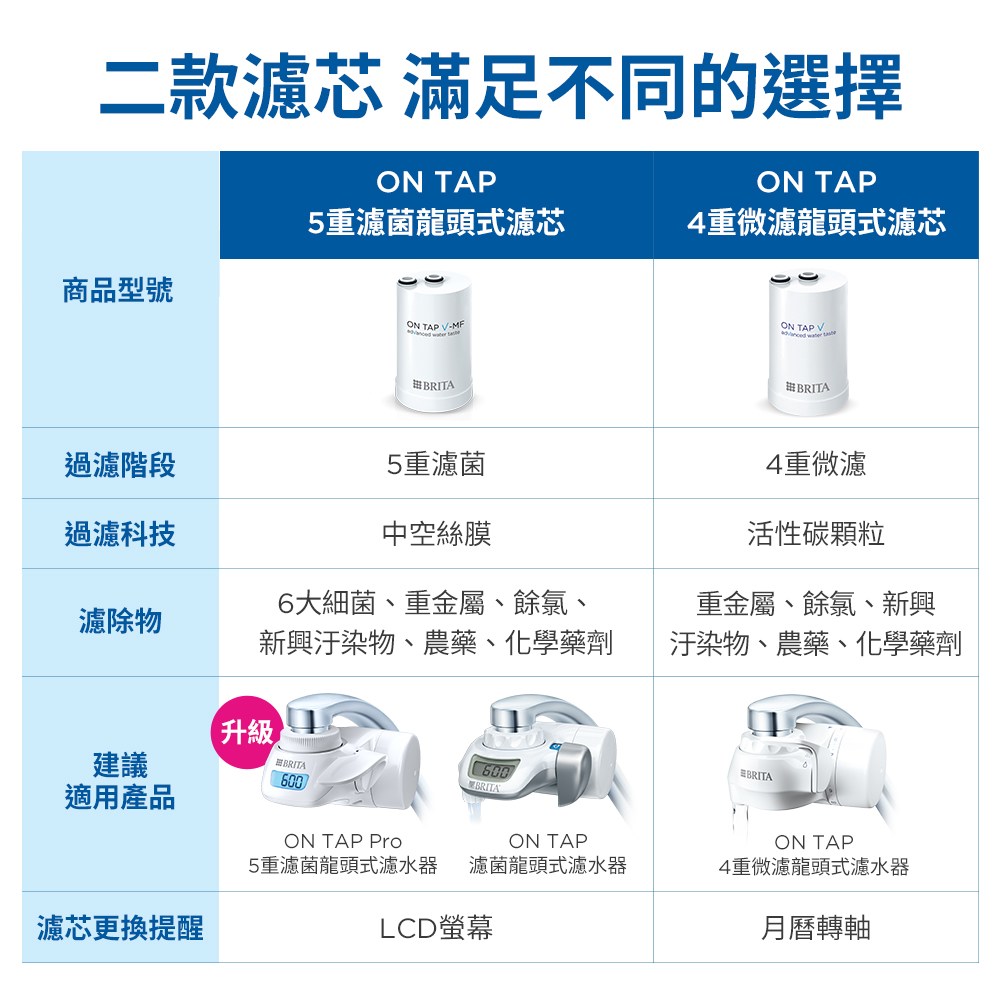 新興汙染物、農藥、化學藥劑