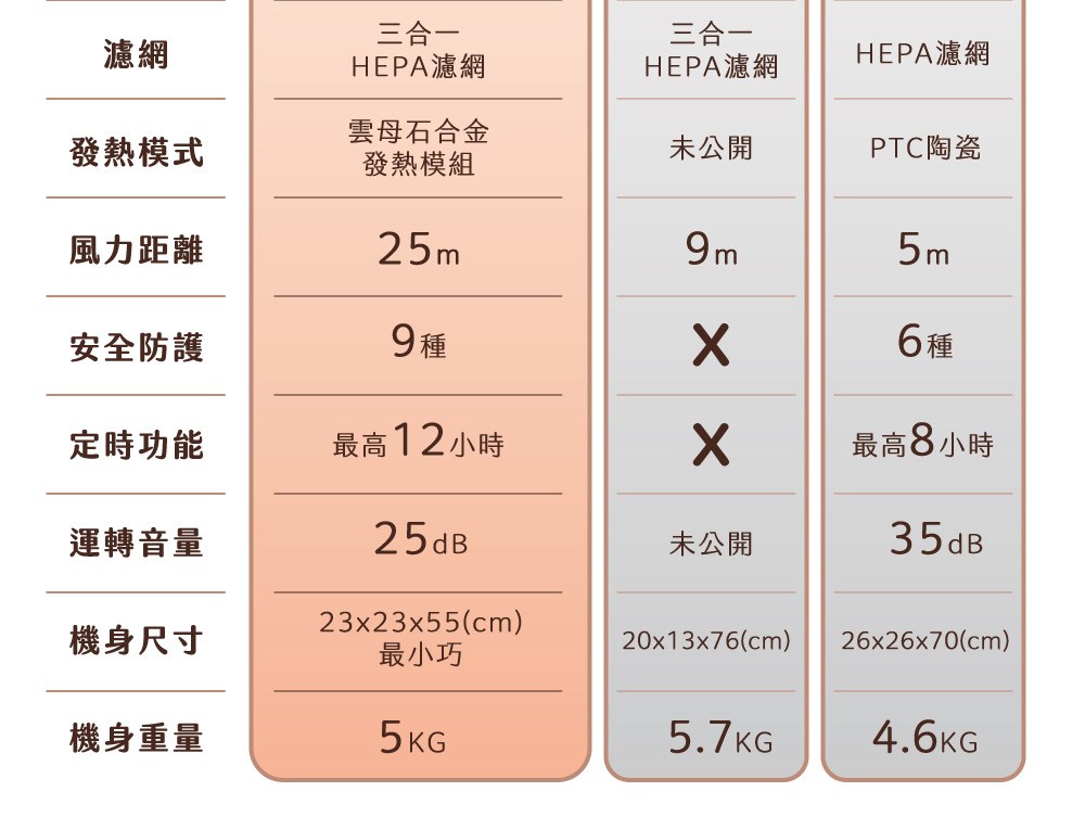 HEPA濾網