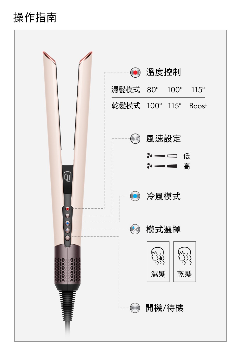 乾髮模式 100 115 Boost