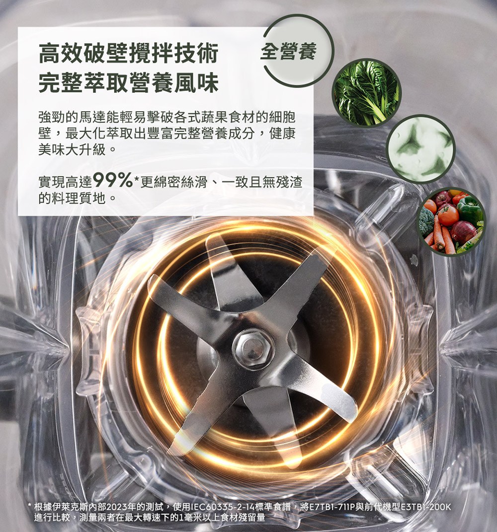 �寞��隡������臬�折��2023撟渡��皜祈岫,雿輻�沉EC60335214璅�皞�憌�霅�,撠�E7TB1711P����隞�璈���E3TB 200K
