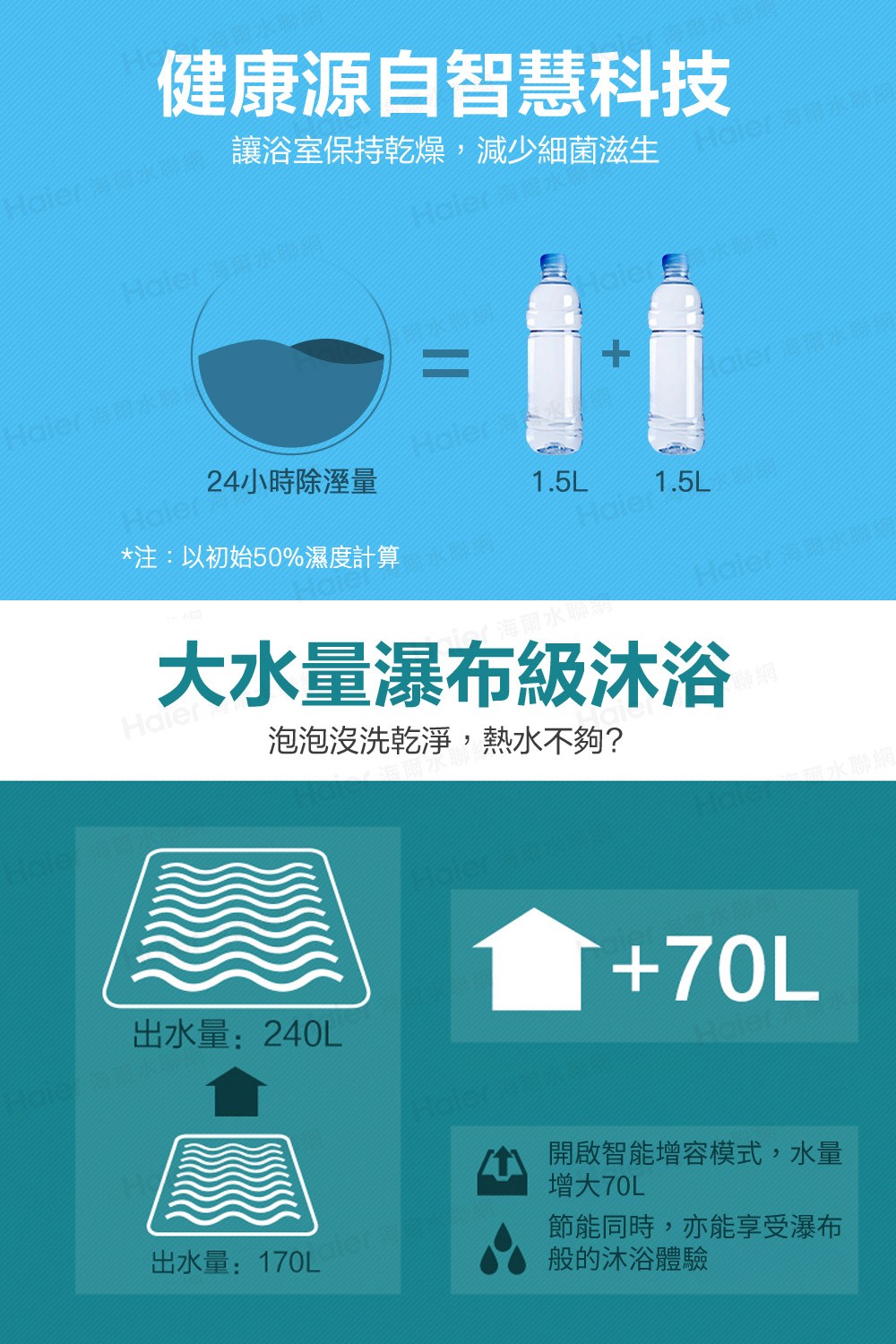 Haier海爾本 讓浴室保持乾燥,減少細菌滋生