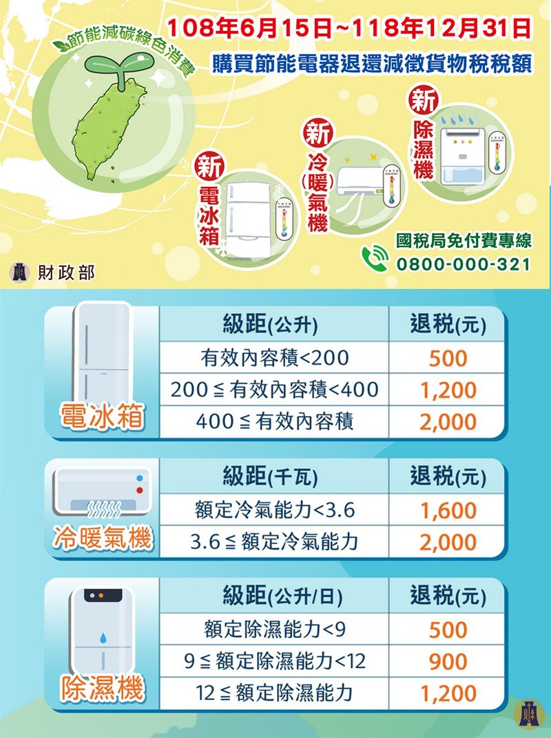 SANLUX台灣三洋580公升一級變頻雙門電冰箱SR-V582B~含拆箱定位+