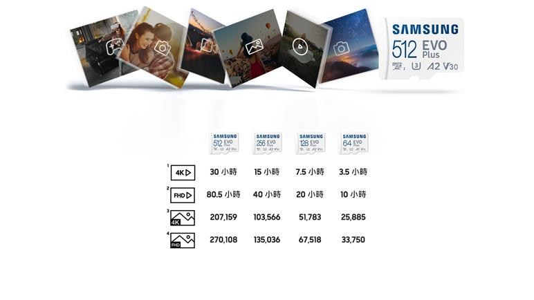 Samsung 三星 microSD EVO Plus 128GB 記憶卡