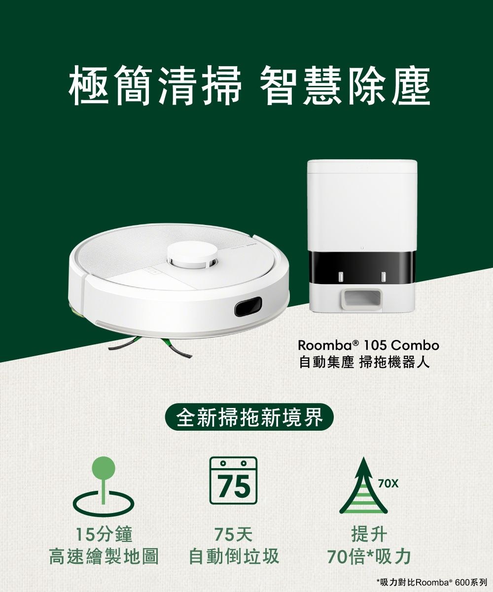 極簡清掃 智慧除塵Roomba ® 105 Combo自動集塵 掃拖機器人全新掃拖新境界7575天15分鐘高速繪製地圖自動倒垃圾提升70X70倍*吸力*吸力對比 Roomba 600系列