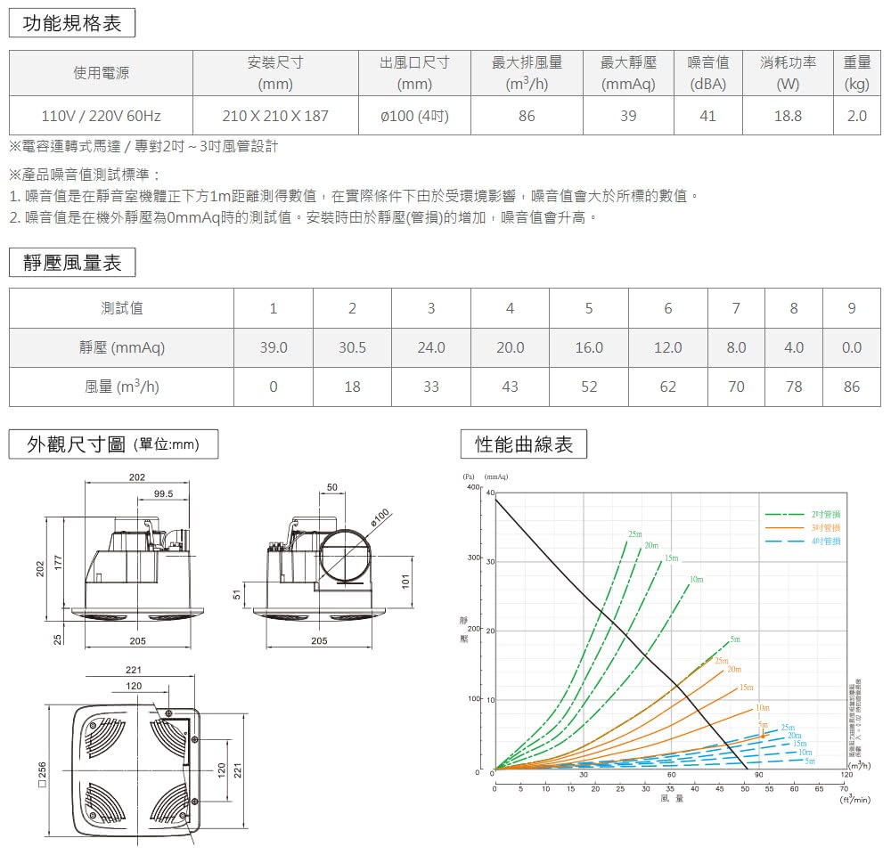 1. 噪音值是在靜音室機體正下方1m距離測得數值,在實際條件下由於受環境影響,噪音值會大於所標的數值。