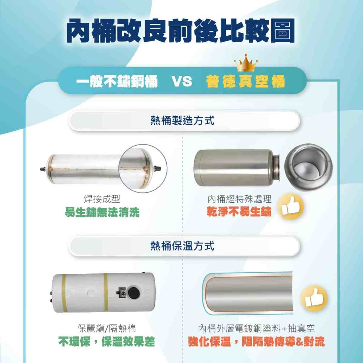 極省電系列飲水機-廚下型-比較圖